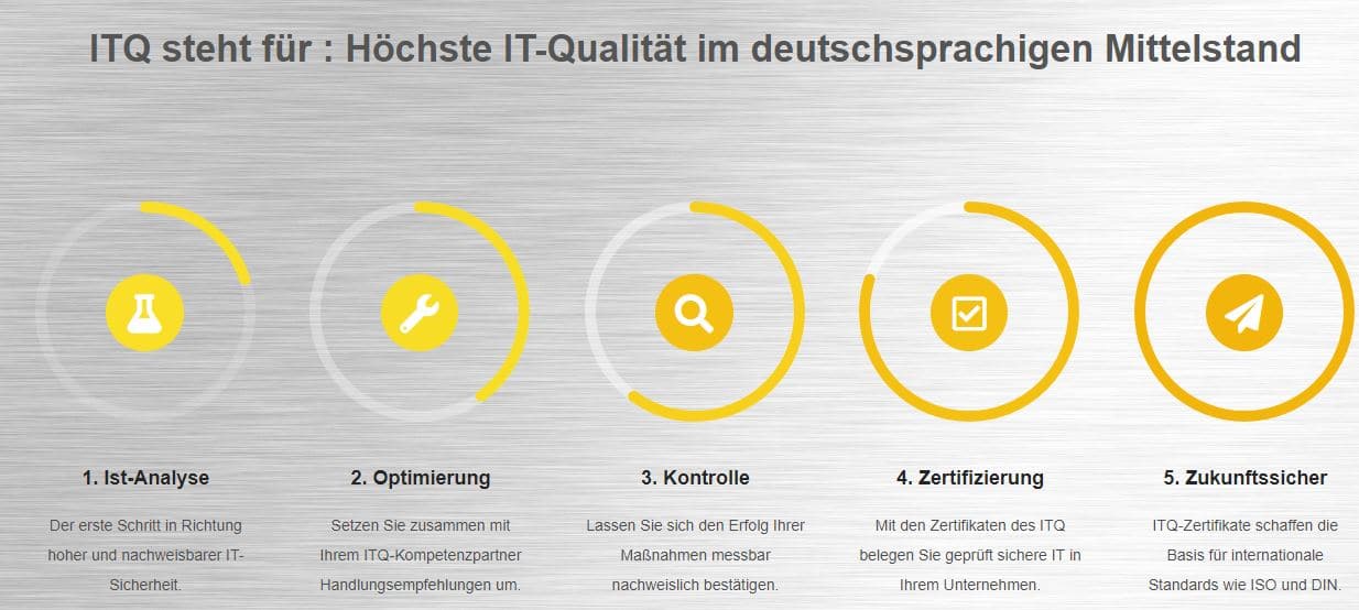 Die Basisprüfung ITQ – budgetfreundlicher Einstieg in die Informations-Sicherheit für KMU