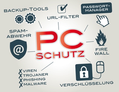 Emailspam, die unerwünschte elektronische Post