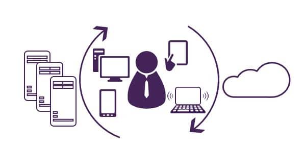 Was ist ein virtueller Desktop und wie funktioniert er?